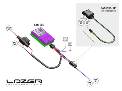 Lazer Lamps Canduo-LZR Canm8 Duo 10x Speed Pulse & High Beam Interface for Triple-R Smartview (12/4V