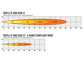 Lazer Lamps Triple-R 1000 Elite Gen2  (with Double Beacon function + Pos Light)
